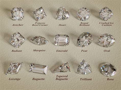 stones that are manufactured that are similar to diamonds